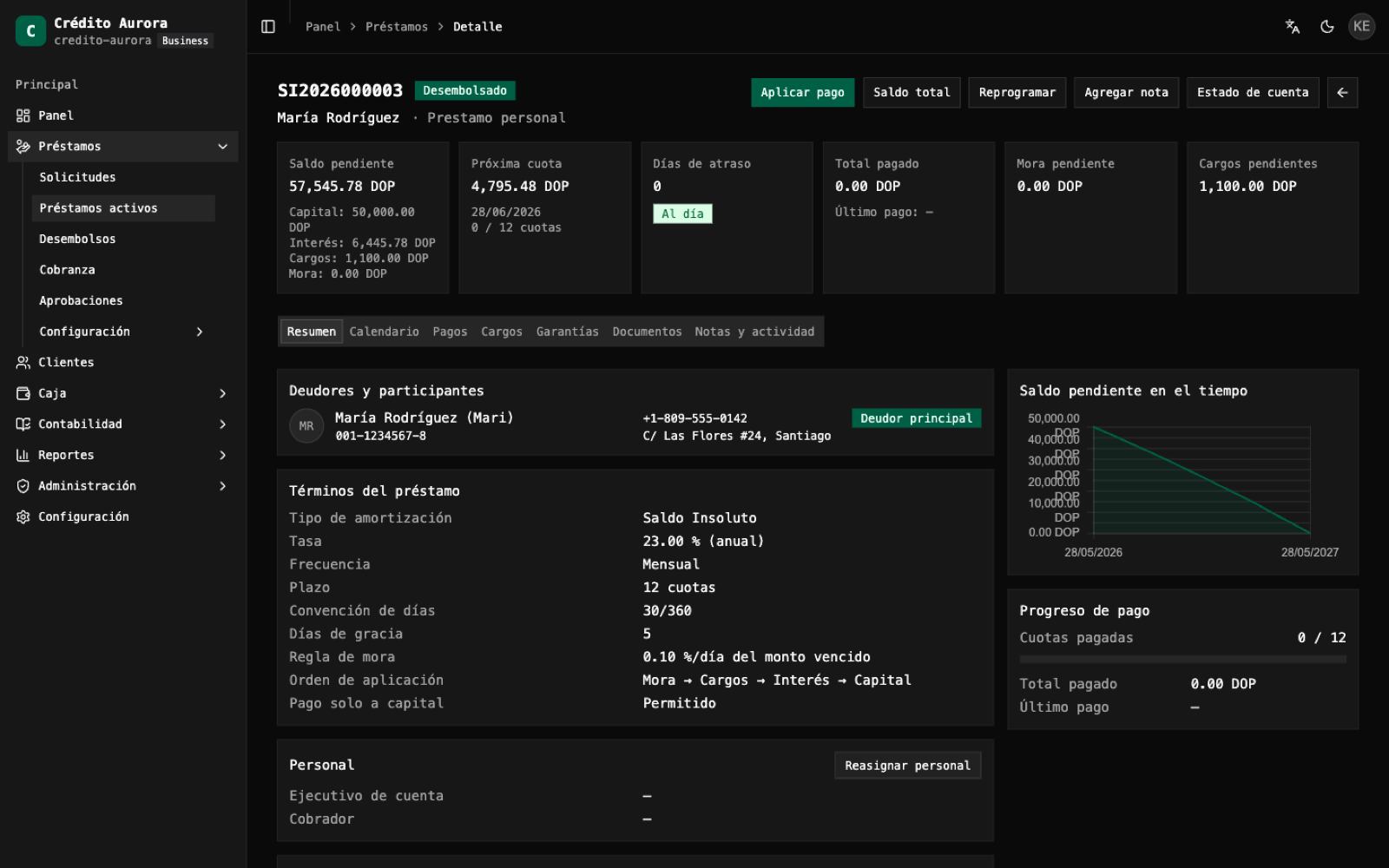 Vista del detalle de un préstamo en la plataforma Credix